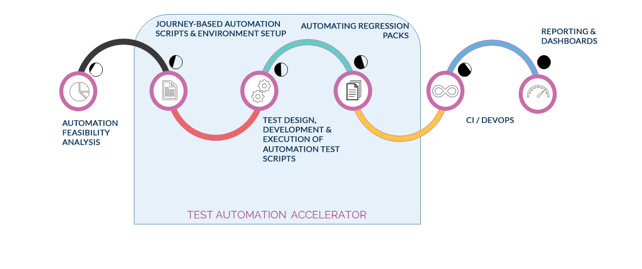 Process360 Simplify your business