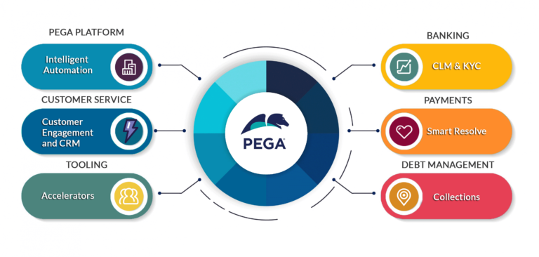 Pega Infographic