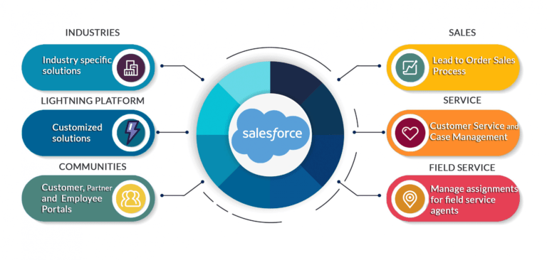 Salesforce infographic