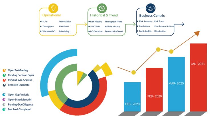 charts