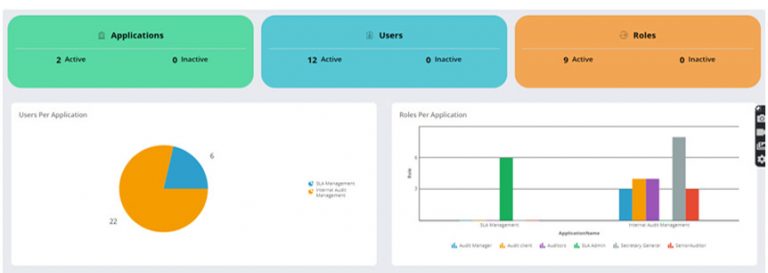 Administrators Dashboard