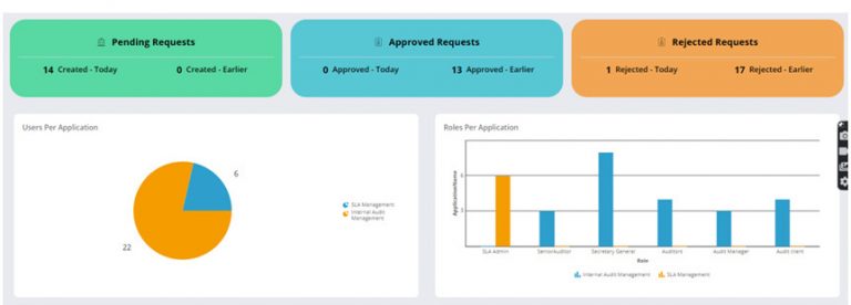 Approvers Dashboard