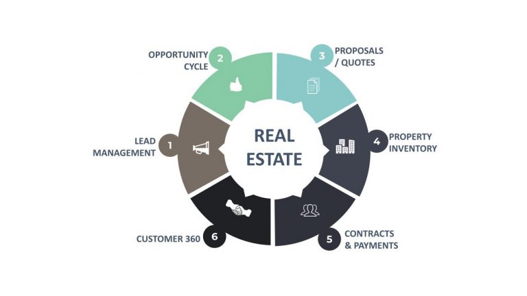 Real Estate AcceleratorV2