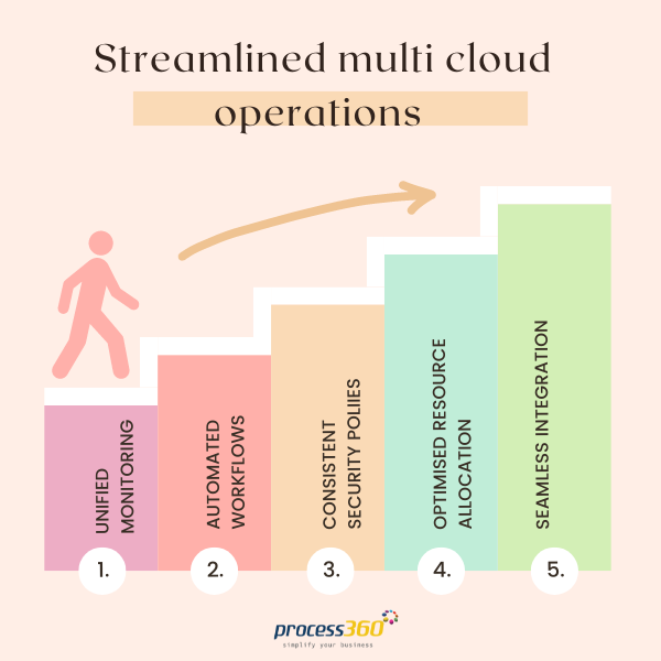 cloudmonitoring
