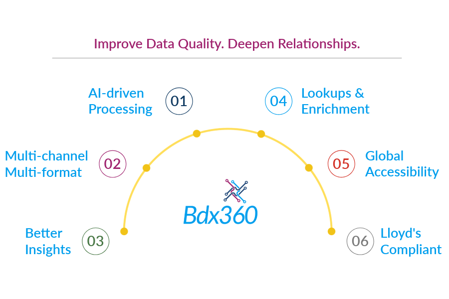 Bdx360